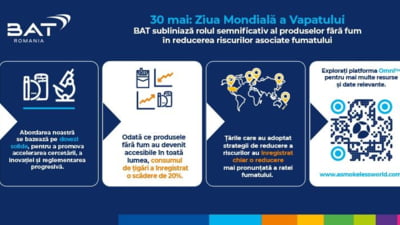 BAT subliniază rolul semnificativ al produselor fără fum în reducerea riscurilor asociate fumatului
